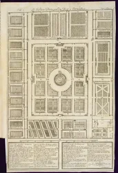 Piano dei Giardini Vegetali del Re a Versailles, da Le Parfait Jardinier, ou Instruction pour les Jardins Fruitiers et Potager, di Jean de la Quintinye, pubblicato nel 1695