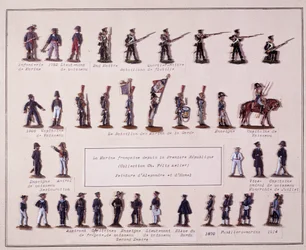 Tavola che rappresenta le diverse uniformi della Marina Francese dalla Prima Repubblica (1792) fino al 1914