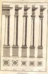 I Cinque Ordini di Architettura mostrati attraverso le Colonne, Tavola I da 