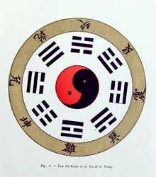 Il simbolo Pa-Kua, che mostra i simboli degli Otto Mutamenti, dei trigrammi e di Yin e Yang
