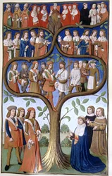 La gerarchia delle classi sociali, XV secolo (manoscritto)