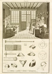La fabbricazione di cappelli e disegni di cappelli, dall