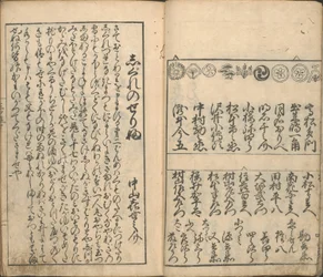 Collezione di immagini degli attori nei quattro teatri (Shiza yakusha ezukushi), vol 2