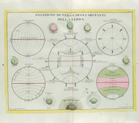 Distribuzione diversa degli abitanti della Terra, incisione di G. Zuliani tratta dal Tomo I del Nuovissimo Atlante pubblicato a Venezia nel 1779 da Antonio Zatta