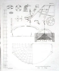 Costruzione del pallone aerostatico di Paolo Andreani (1763-1823), pubblicato nel 1785