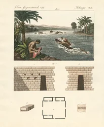 Curiosità dal Sud America spagnolo