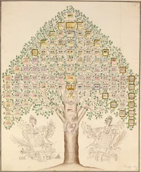 Diagramma delle 97 stazioni dei reggimenti che componevano l
