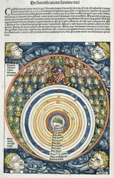 Diagramma che mostra il sistema solare, secondo Tolomeo, dalla Cronaca di Norimberga di Hartmann Schedel, 1493