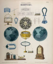 Magnetismo ed elettromagnetismo, Wurtemberg, 1850 circa (litografia a colori)