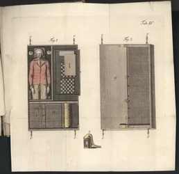 Tavola IV da Uber den Schachspieler des Herrn von Kempelen und dessen Nachbildung, Lipsia e Dresda: Joh. Gottl. Breitkopf, 1789