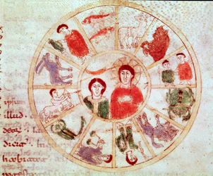 Cielo, sole, luna e segni dello zodiaco (miniatura)