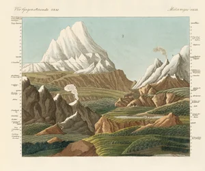 Le altezze del vecchio e nuovo mondo