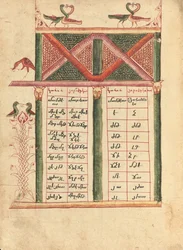 Pagina della tabella Canon