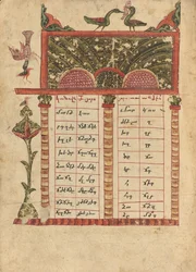 Pagina della tabella Canon