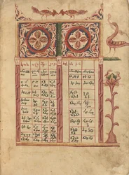 Pagina della tabella Canon