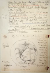 Manoscritto di Giovanni Schiaparelli dagli appunti di studio su Marte tra il 1888 e il 1891