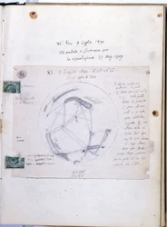 Quaderno di studio di Giovanni Virginio Schiaparelli (1835-1910), astronomo italiano che osservò i canali (canali) marziani del pianeta Marte. Questo quaderno è datato 9/07/1890.