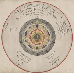 Illustrazione dal libro Amphitheatrum Sapientiae Aeternae di H. Khunrath