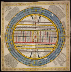 Diagramma dell