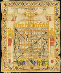 Dipinto di Gyan Bazi, Rajasthan, fine XVIII secolo