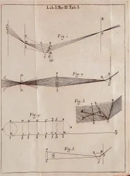 Pagina illustrata da un trattato di ottica del matematico, fisico e astronomo inglese Isaac Newton (1642-1727)