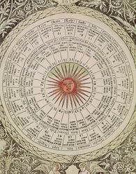 Tabella astrologica del Sole, dal 