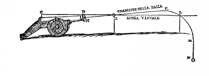 Diagramma che descrive il percorso di un proiettile secondo Niccolò Fontana Tartaglia, in cui esaminò il comportamento dei corpi in caduta