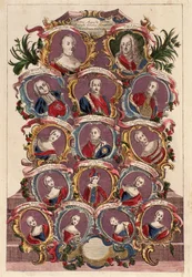 Albero genealogico dell