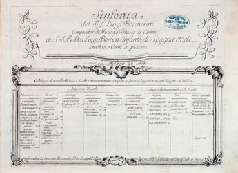 Prima pagina della partitura musicale di "Sinfonia n. 6"