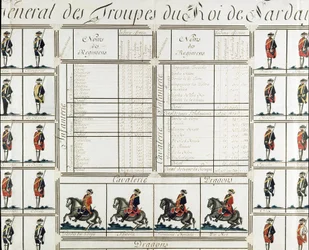 Quadro generale delle truppe del Re Vittorio Amedeo III di Sardegna nel 1780