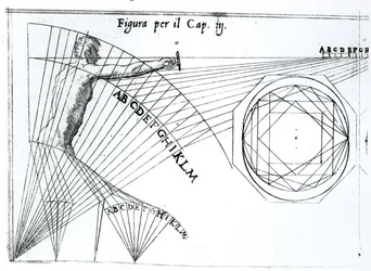 Illustrazione dal Trattato di Scienza d