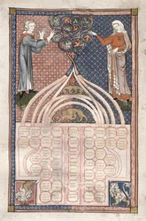 MS.262.f71v Tavola dei gradi di affinità proibiti, italiano