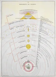 Ordinamento del Paradiso, Una Carta Astronomica, illustrazione da 