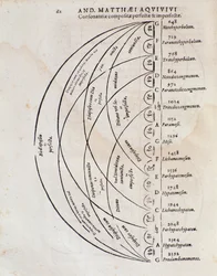Tabella di consonanza perfetta da Principi omnibus belli di Andreae Matthaei Aquiviv