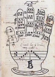 La mano di Guido d