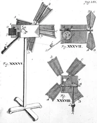 Mulino a vento, illustrazione da Circulus Pisanus di Claude Berigard, pubblicato c.1640