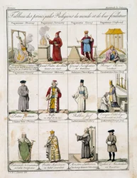 Tabella delle Principali Religioni del Mondo