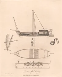 Sezione della Canja