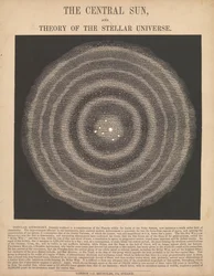 Il sole centrale e la teoria dell