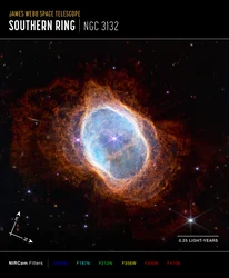 Nebulosa Anello del Sud (Immagine bussola NIRCam)