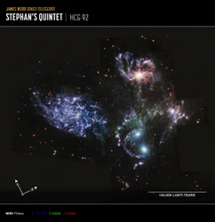 Quintetto di Stephan (Immagine bussola MIRI)