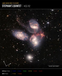 Quintetto di Stephan (Immagine composita bussola NIRCam e MIRI)