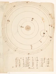 Sistema solare