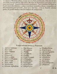 Rosa dei venti con i 32 venti del mondo, dall