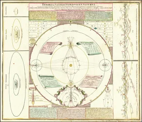 Ca. Modello celeste del 1742 che illustra i sistemi di satelliti di Giove e Saturno