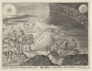Creazione del sole, della luna e delle stelle