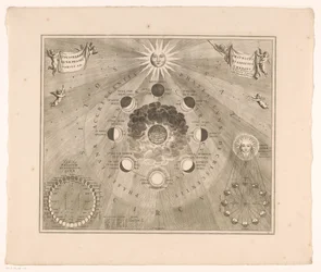 Carta celeste del percorso della luna intorno alla terra e delle fasi lunari