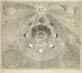 Carta della Terra con le diverse posizioni della Luna e del Sole