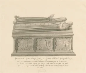 Chiesa di Yoxall - Monumento della famiglia Welly
