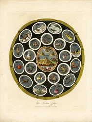 Lo zodiaco indiano
